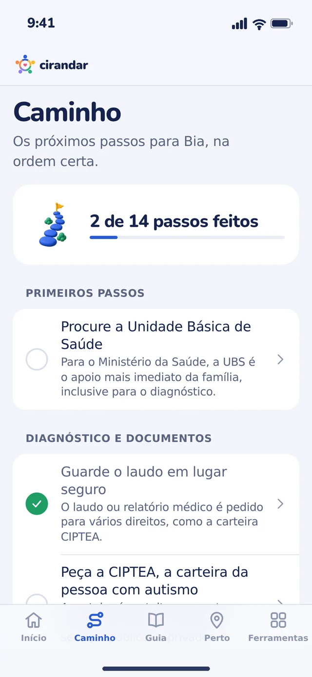 Caminho passo a passo pelo SUS com 14 passos